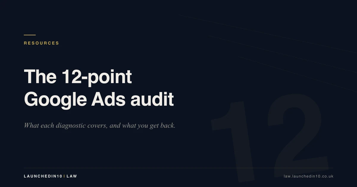Brand hero card titled "The 12-point Google Ads audit" — LaunchedIn10 Law