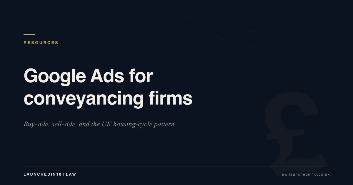 Brand hero card titled "Google Ads for conveyancing firms" — LaunchedIn10 Law