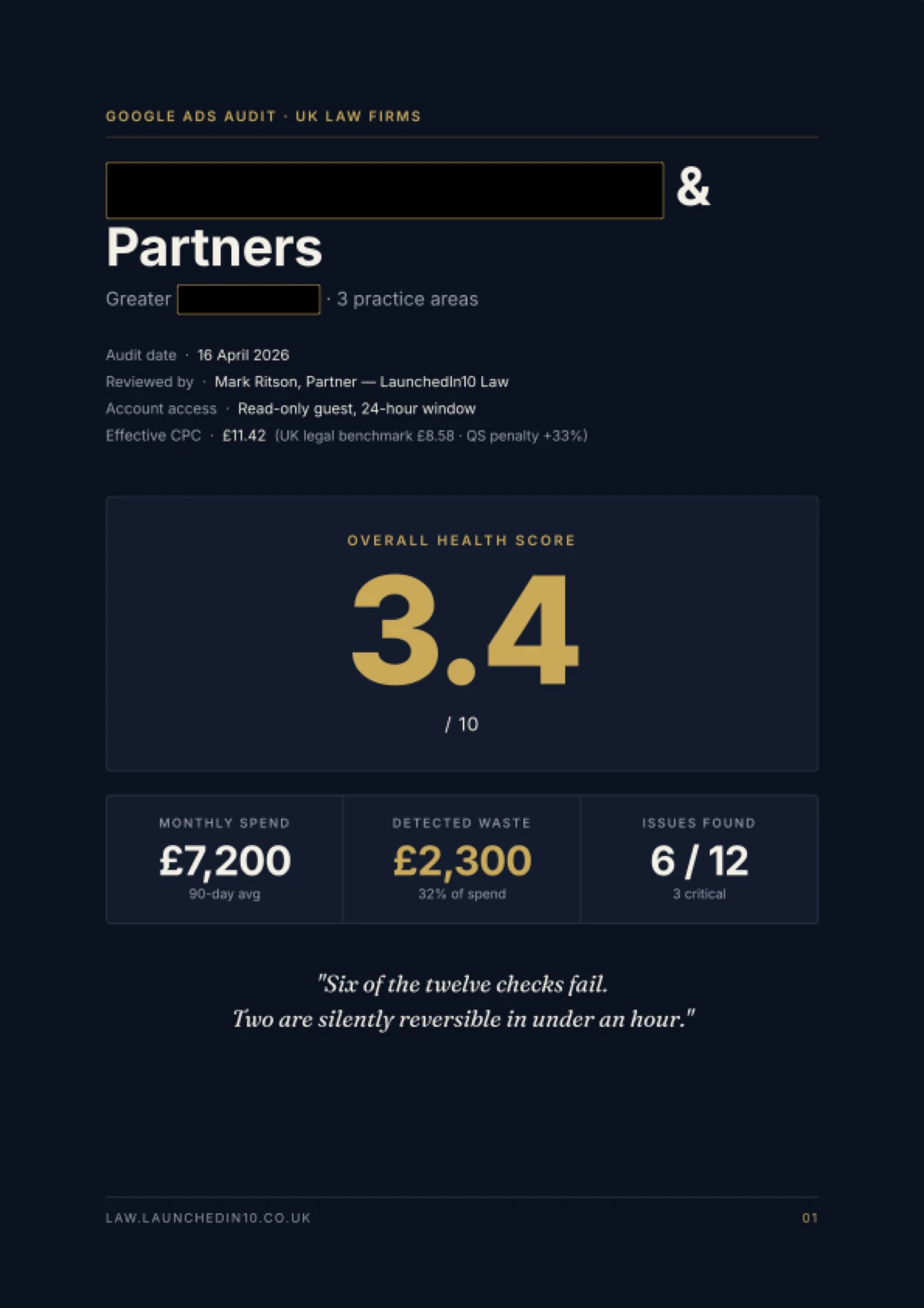 Cover page of a redacted sample 12-point Google Ads audit by LaunchedIn10 Law — overall health score 3.4 of 10, monthly spend £7,200, detected waste £2,300 (32% of spend), 6 of 12 issues found